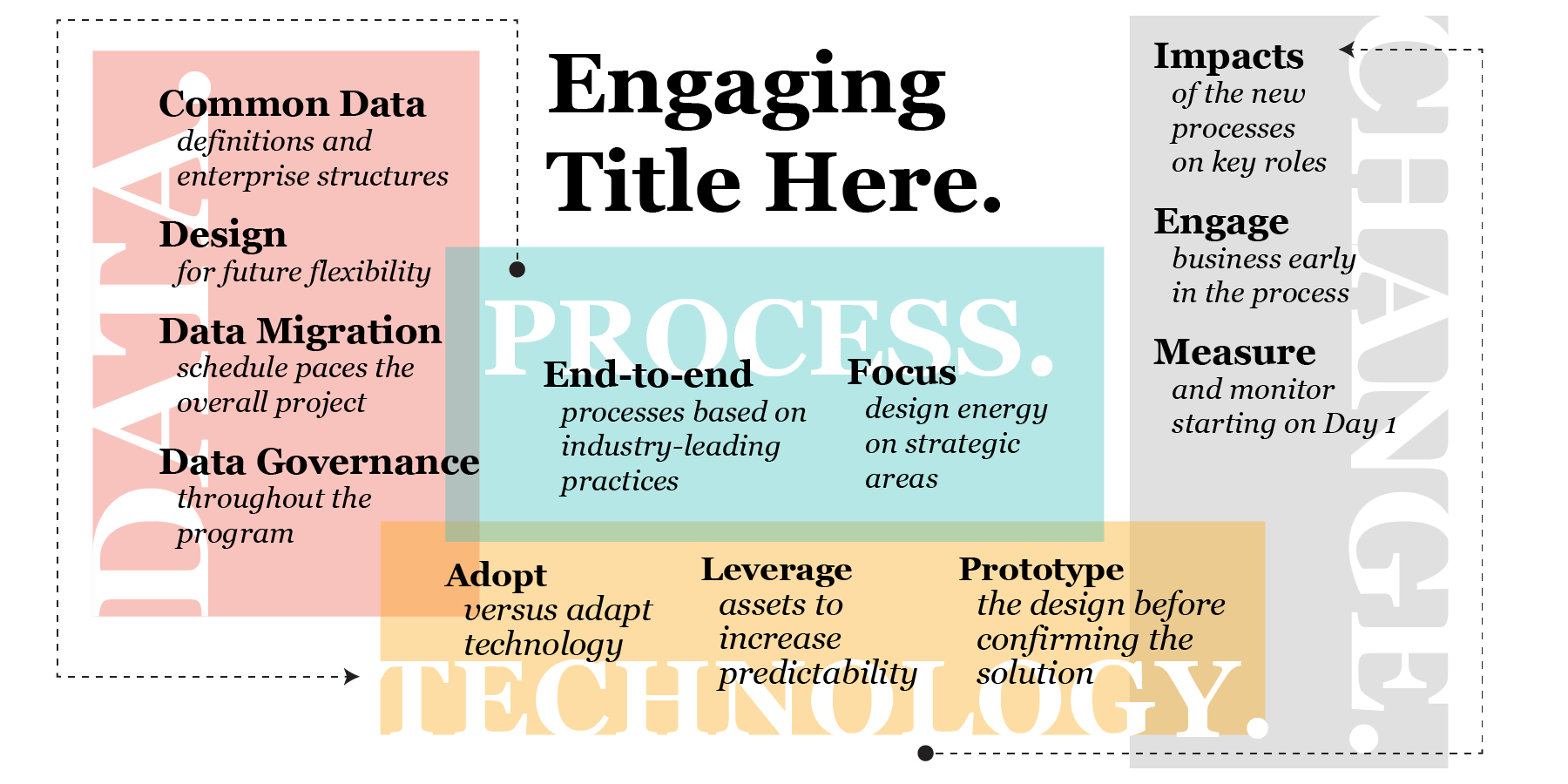 Accenture Federal proposal design